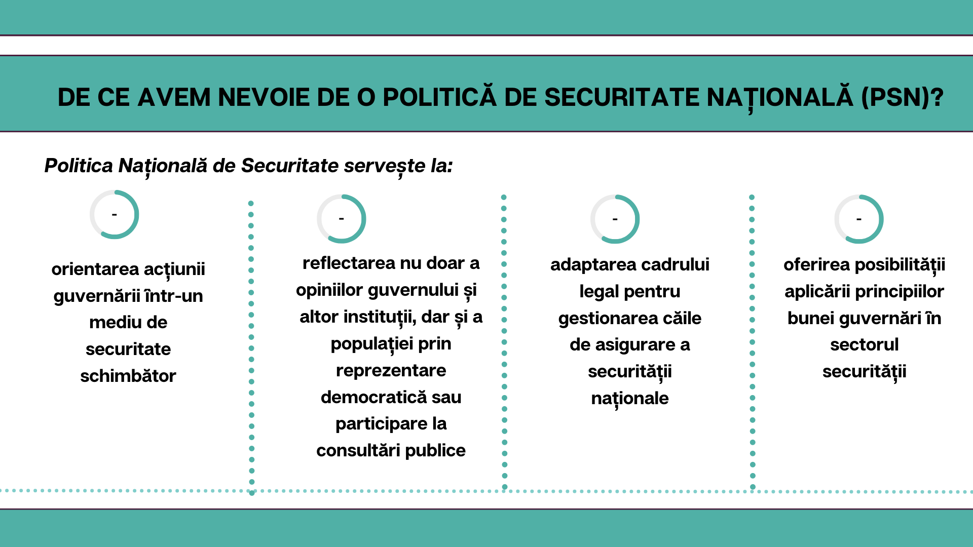 INFOGRAFIC: De ce avem nevoie de o politică de securitate națională?